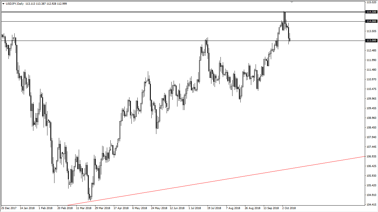 previsioni USD/JPY